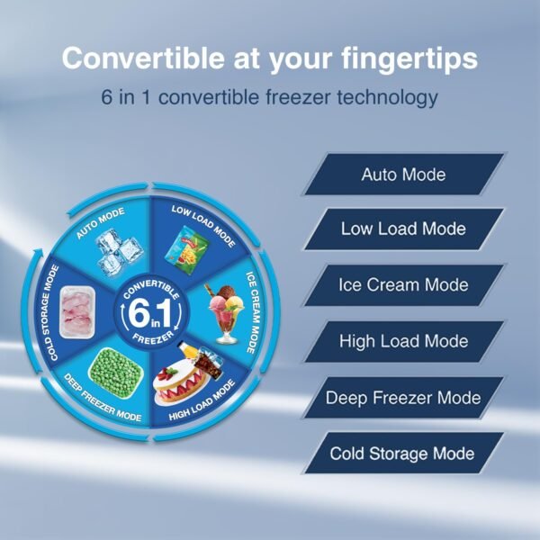 Godrej 223 L 3 Star Convertible Freezer 6-In-1, Nano Shield Technology, Inverter Frost Free Double Door Refrigerator(2023 Model, RT EONVALOR 260C RCIF ST RH, Steel Rush) - Image 3