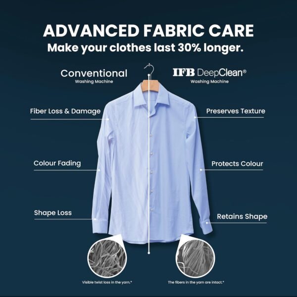 IFB 9 Kg 5 Star Powered by AI with 9 Swirl Wash, WiFi, Fully Automatic Front Load Washing Machine (Executive SXN 9014K, Steam Refresh Program with Eco Inverter, Rich Silver) - Image 5